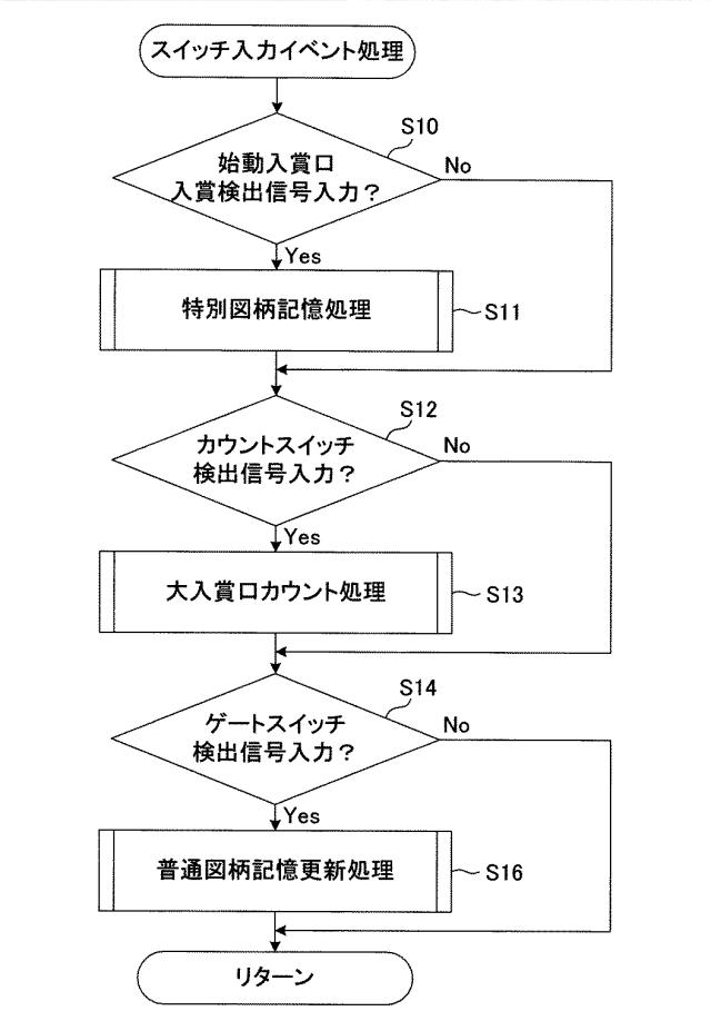 5787632-遊技機 図000010