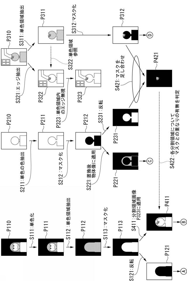 5791082-画像合成装置、画像合成システム、画像合成方法およびプログラム 図000010