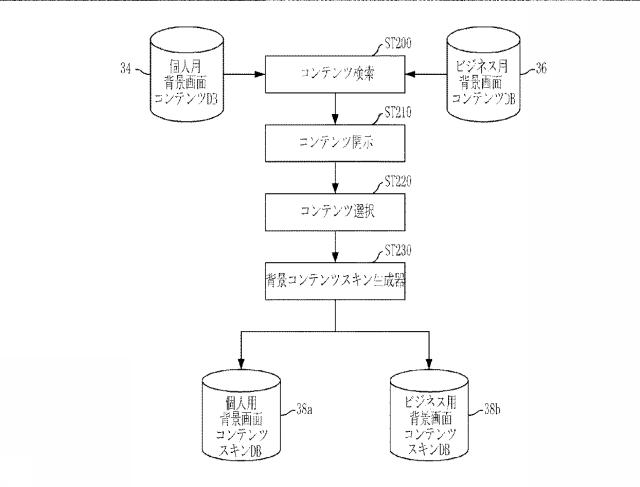 5797762-仮想キー入力手段の背景画面コンテンツ提供方法およびシステム 図000010