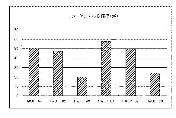 5798294-コラーゲンゲル収縮剤 図000010