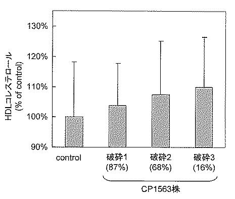 5801802-脂質代謝改善剤 図000010