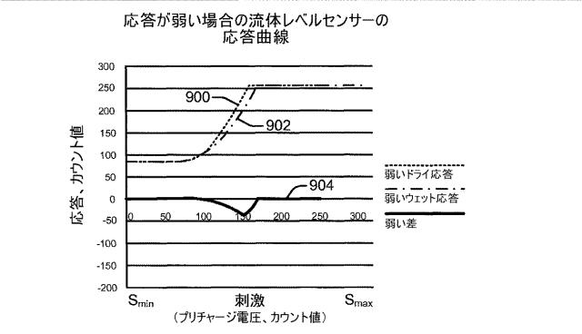 5801960-流体レベルセンサー及び関連する方法 図000010