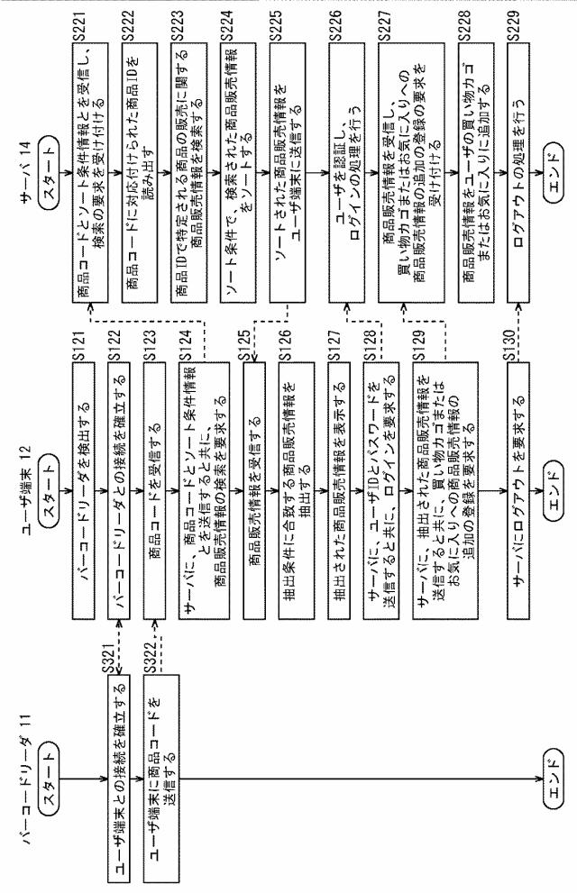 5806372-情報提供装置、情報提供方法、情報提供プログラム、及びそのプログラムを記録するコンピュータ読み取り可能な記録媒体 図000010