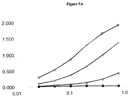 5806816-生理学的に許容されるポリマー分子を特異的に検出するための方法および組成物 図000010