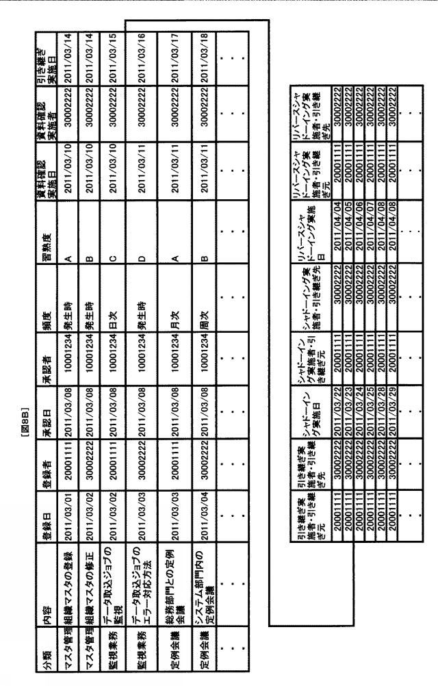 5809589-業務引継ぎ判定システム及び業務引継ぎ判定方法 図000010