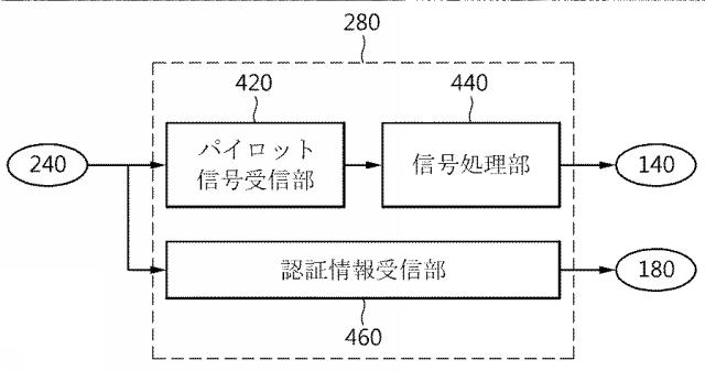 5810137-物理的複製防止機能に基づく認証要請装置、認証処理装置および認証遂行方法 図000010