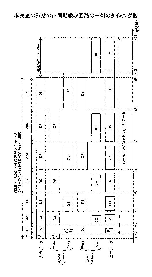 5810782-非同期吸収回路、画像処理装置及びプログラム 図000010