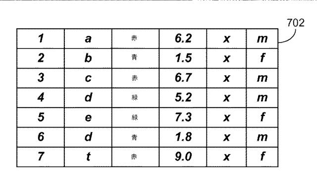 5813655-クライアント‐サーバ・ブリッジを使用したオブジェクト管理 図000010