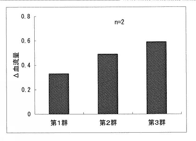 5813919-シトルリンおよびアルギニンを含有する即効性血中アルギニン濃度上昇型経口剤 図000010