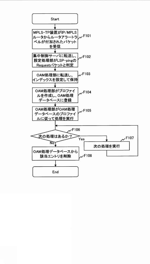 5817078-伝送システム、集中制御計算機、及び伝送方法 図000010