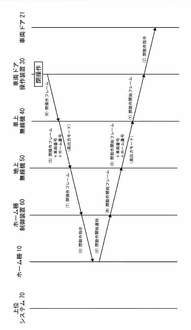 5820430-ホーム柵開閉システム 図000010