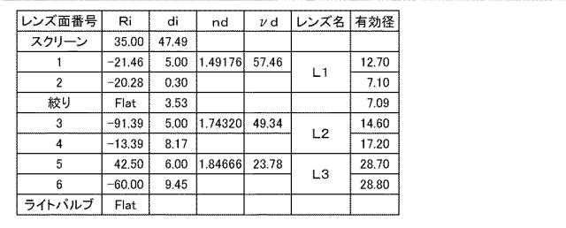 5823258-投射用レンズシステムおよび投影装置 図000010