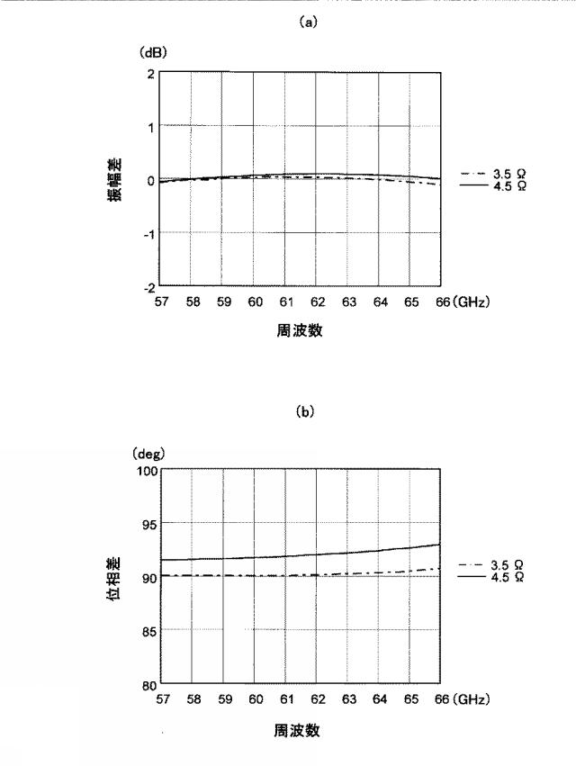5828767-直交ハイブリッドカプラ、増幅器、無線通信装置及び直交ハイブリッドカプラの制御方法 図000010