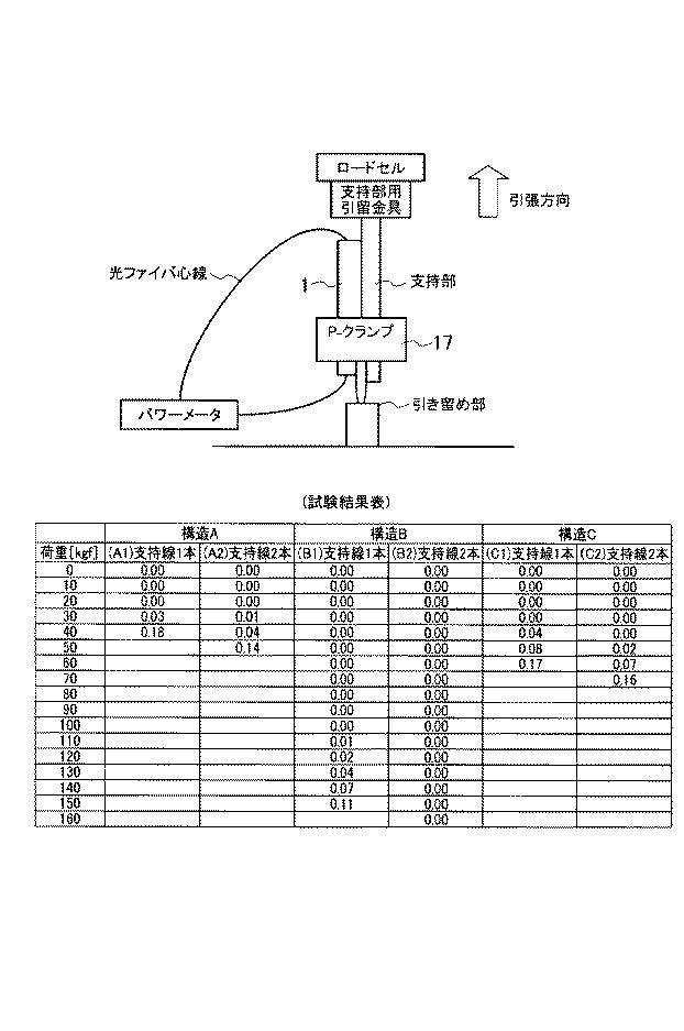 5829950-光ファイバケーブル及び光ファイバケーブルのクランプ方法 図000010