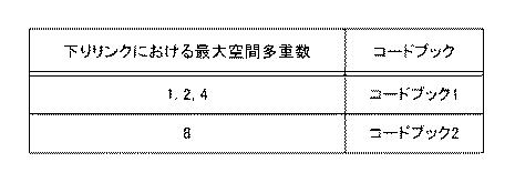 5830568-端末装置、基地局装置、通信方法および集積回路 図000010