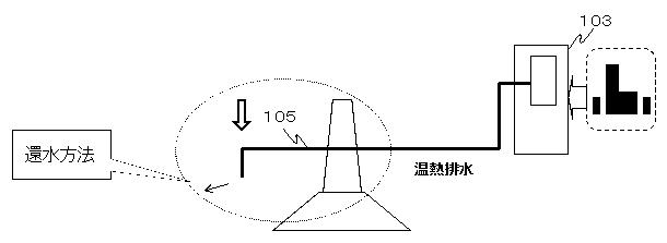 5831894-閉鎖性水域における人工排熱処理システム 図000010