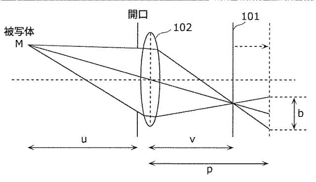 5832433-画像復元装置、撮像装置及び画像復元方法 図000010