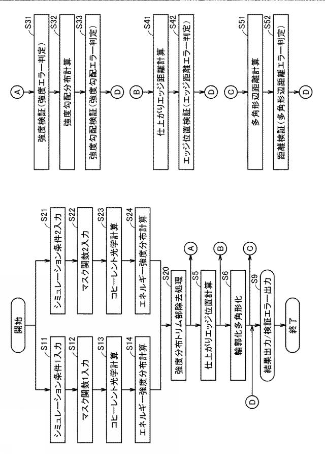 5833437-シミュレーション装置およびシミュレーションプログラム 図000010
