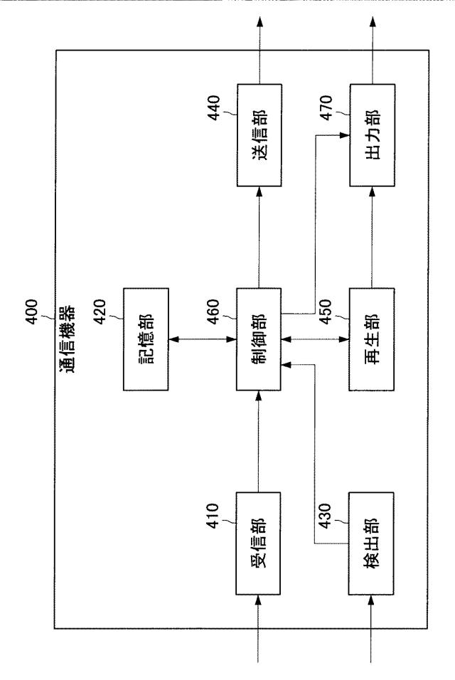 5834399-通信端末、通信方法、通信機器および通信システム 図000010