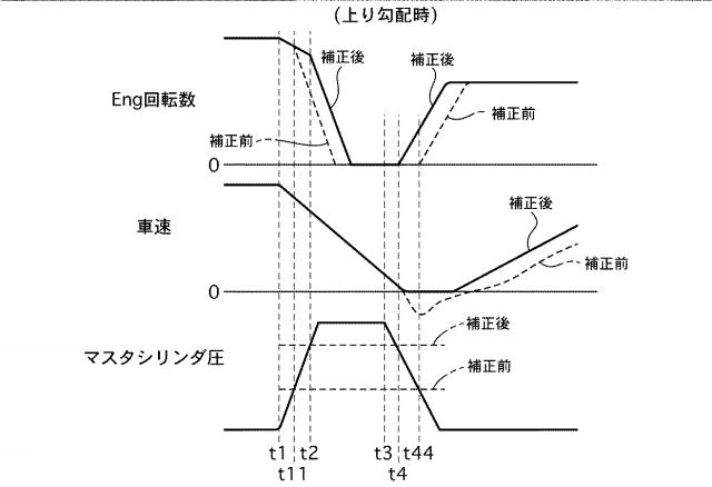 5834608-車両のエンジン自動停止制御装置 図000010