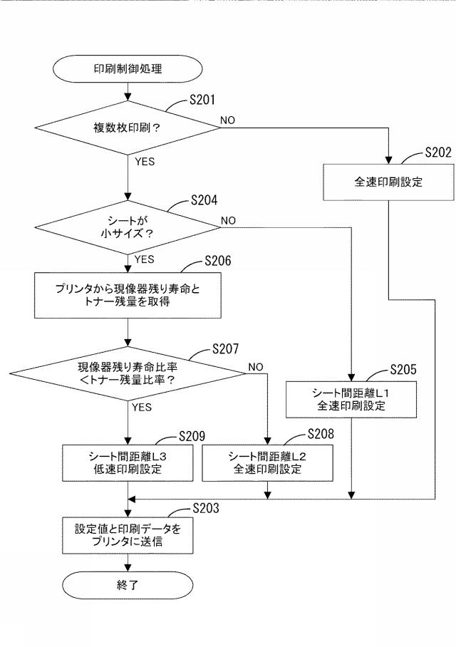 5834640-画像形成装置及びプログラム 図000010