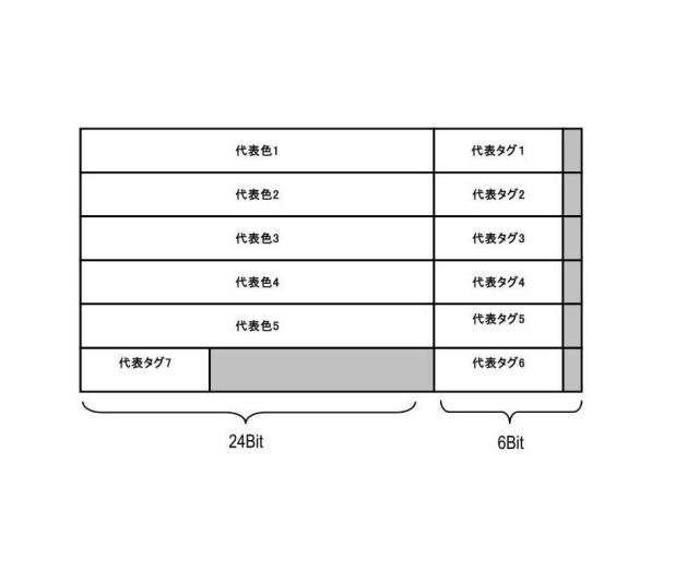 5834700-データ処理方法、データ処理装置、及びデータ処理プログラム 図000010