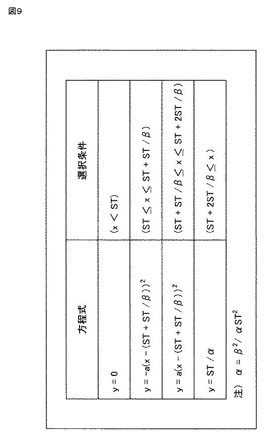 5835218-表示制御装置、方法、及び、プログラム 図000010