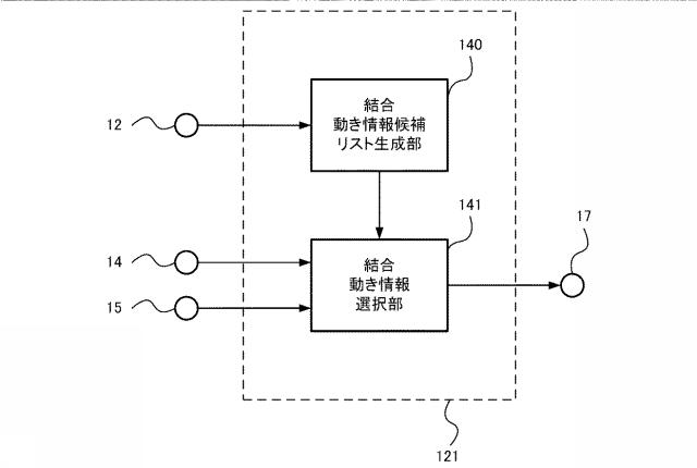 5835523-動画像復号装置、動画像復号方法、及び動画像復号プログラム、並びに、受信装置、受信方法、及び受信プログラム 図000010