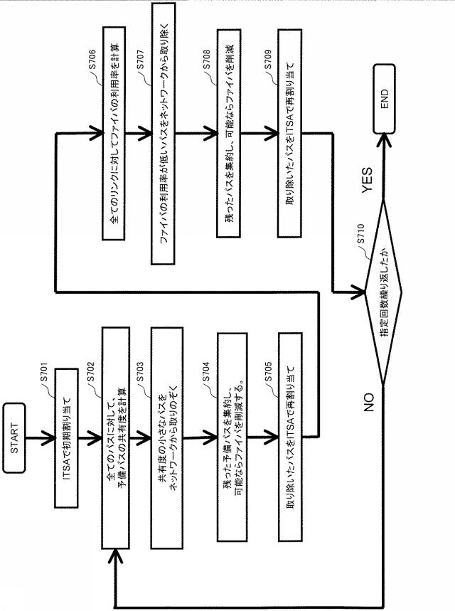 5835737-経路及び周波数帯域の決定方法 図000010