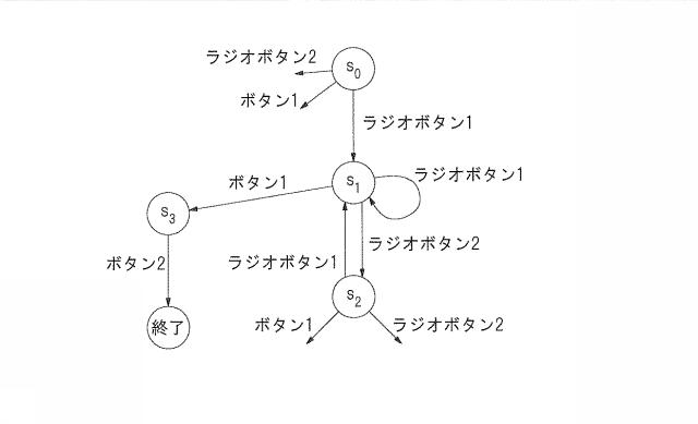 5835777-グラフィカルユーザインタフェースの状態取得方法及び装置 図000010