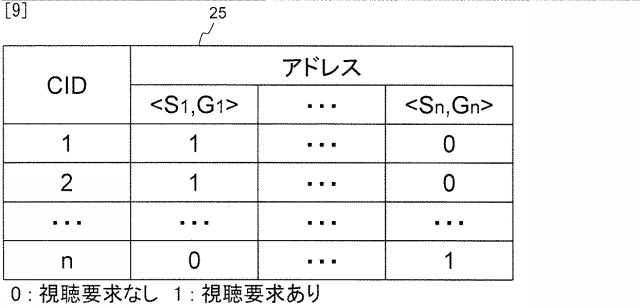 5835810-オペレーションサポートシステム、マルチキャスト通信システム、及びプログラム 図000010