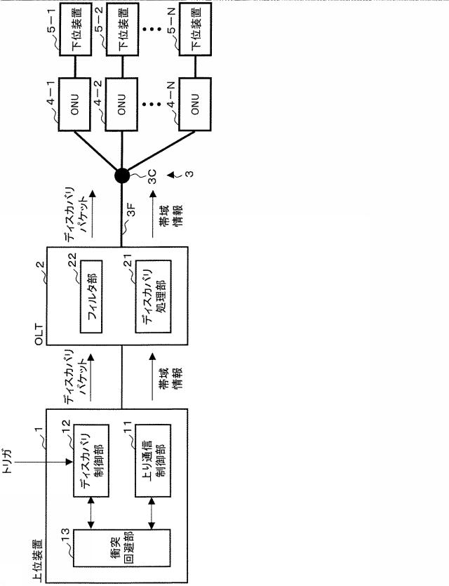 5835812-光加入者通信システム、光加入者通信方法及び上位装置 図000010