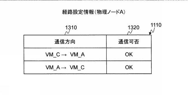 5835846-ネットワークシステム及び仮想ノードのマイグレーション方法 図000010