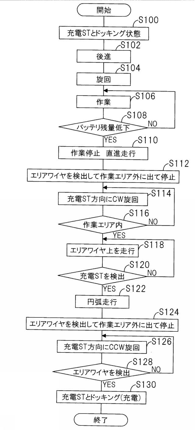 5836151-無人走行作業車用エリアワイヤの配置構造およびその制御装置 図000010