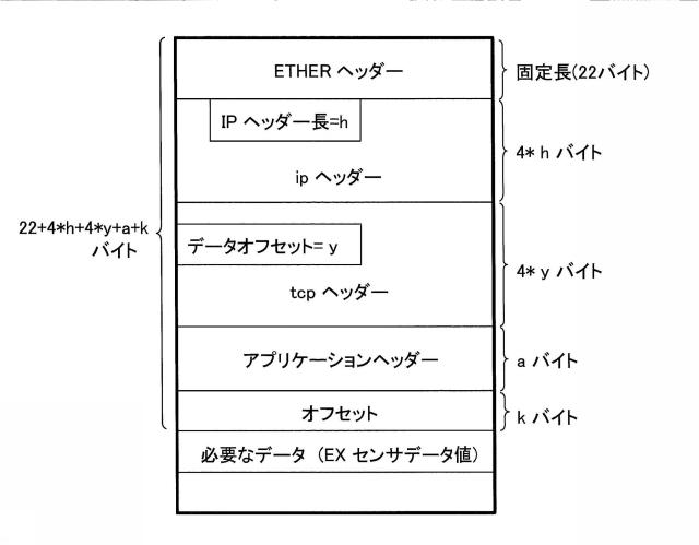 5836229-ストリーム処理装置、サーバ、及び、ストリーム処理方法 図000010