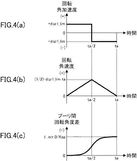 5836231-動力伝達装置 図000010