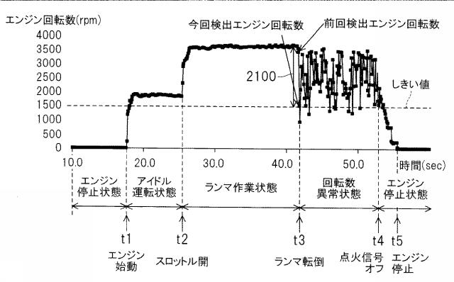 5836234-ランマの転倒検出装置 図000010