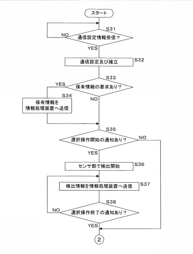 5836556-情報処理システム 図000010