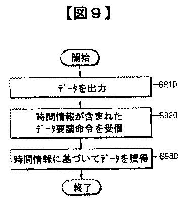 5836574-データ要請方法及び装置、並びにデータ獲得方法及び装置 図000010