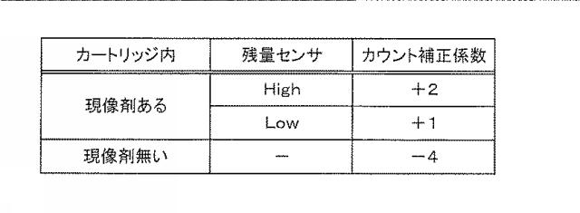 5836784-現像剤補給装置およびこれを用いる画像形成装置 図000010