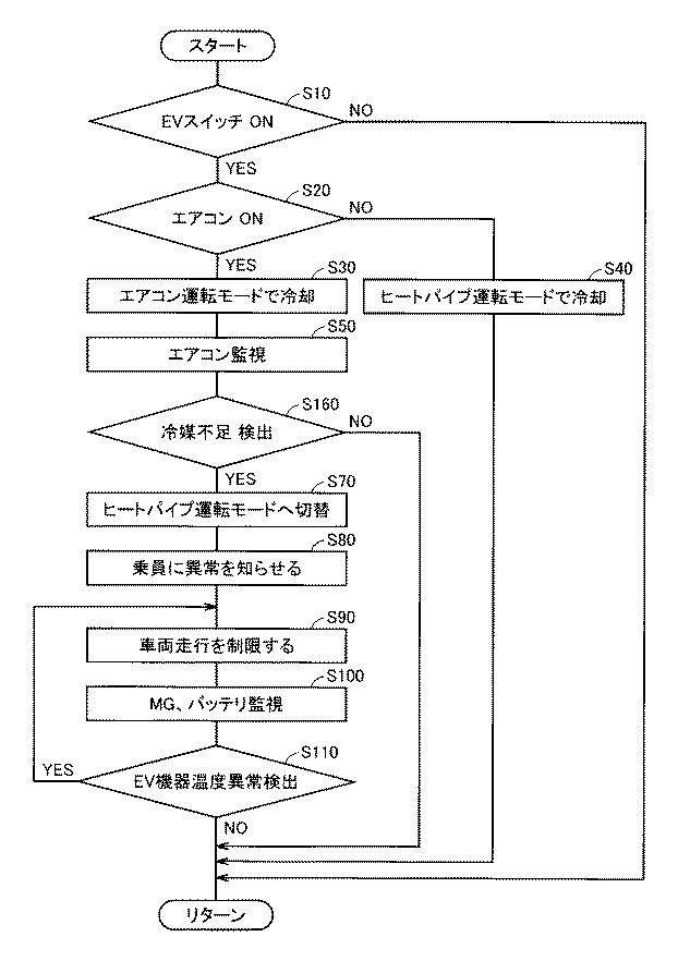 5837369-冷却装置の制御装置および制御方法 図000010