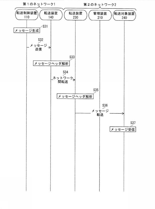 5837571-転送制御装置とその集積回路、転送制御方法、および転送制御システム 図000010