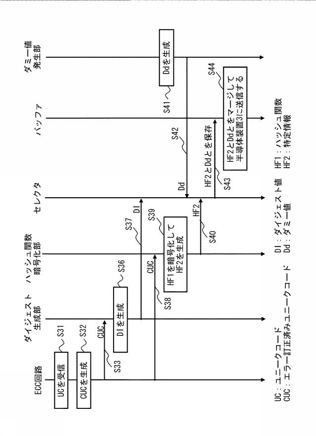 5839659-半導体装置 図000010