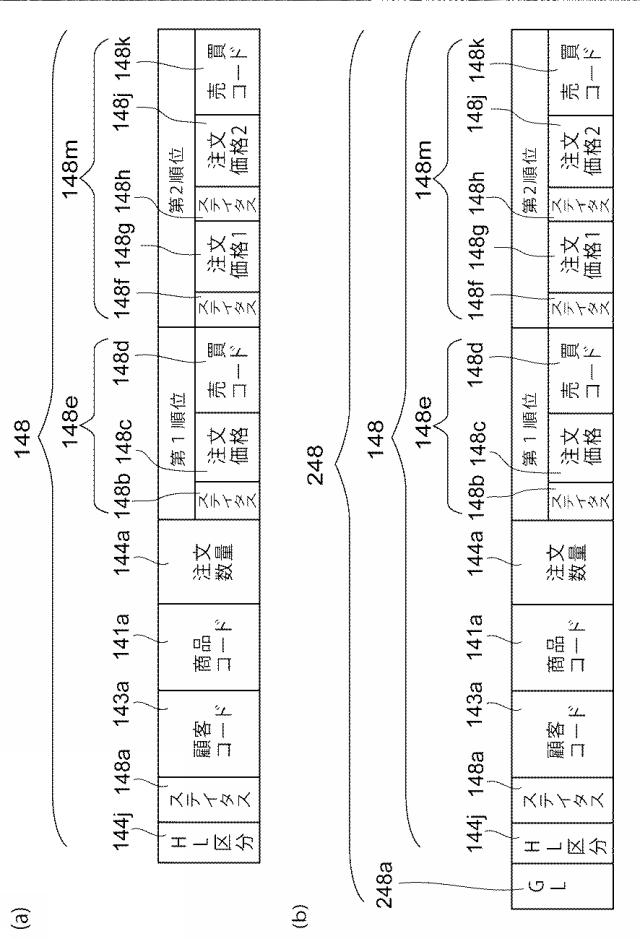 5840281-市場取引支援装置、市場取引支援プログラムおよび市場取引支援方法 図000010