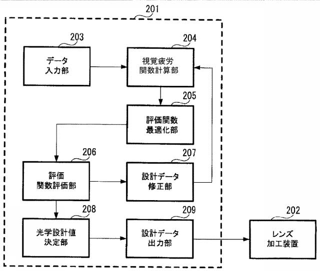 5841053-眼鏡レンズの評価方法、眼鏡レンズの設計方法、眼鏡レンズの製造方法、眼鏡レンズの製造システム、及び眼鏡レンズ 図000010