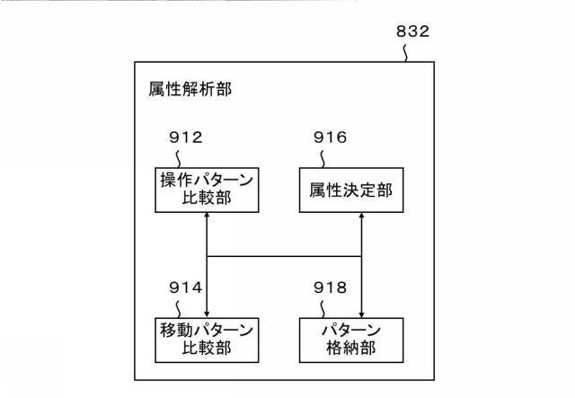 5844337-属性決定装置、通信端末、属性決定方法及びプログラム 図000010