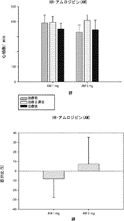 5847162-高血圧治療用医薬組成物及び方法 図000010