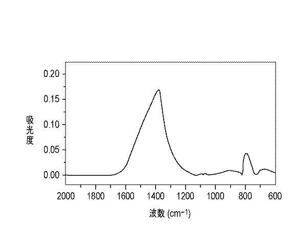 5847782-ホウ素含有薄膜形成方法 図000010