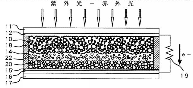 5848324-２酸化ケイ素ソーラーセル 図000010