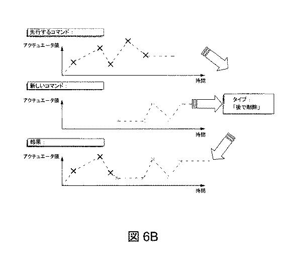 5849345-関節肢を使用する移動ロボットの制御コマンドアーキテクチャ 図000010